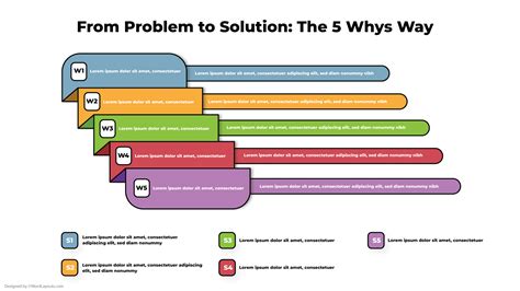 5 Whys Clarity Map Template - WordLayouts