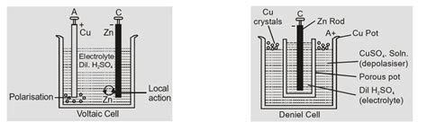 EMF & Internal Resistance of a cell | Terminal Potential Difference ...