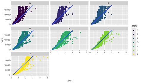 Image result for Ggplot2 Training
