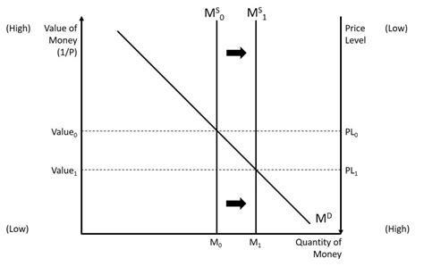 Counter Cyclical Monetary Policy Graph 的图像结果