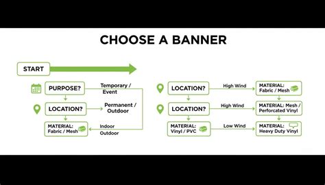 Banner Printing Auckland: The Essential Guide to banner printing auckl