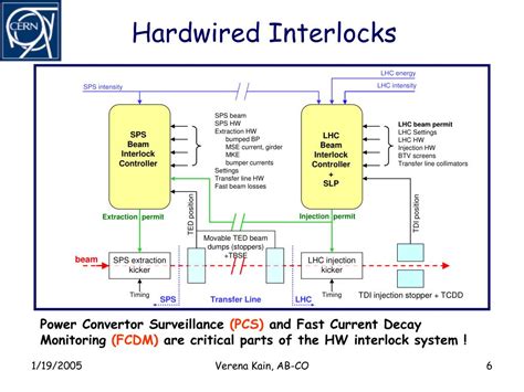 Image result for Pyplot How to Put Color Bar in Its Own Subplot