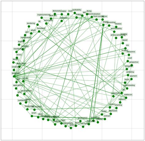 Blockchain Design 的图像结果