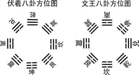 八卦推算数字,1至49数字五行图 - 伤感说说吧