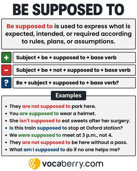How to Use “Be Supposed to” in English Grammar