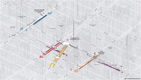 42nd Street Mega Station — Project Subway NYC