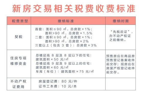 定了！广东新契税征收还是1%-3%，不用多掏钱！ - 知乎