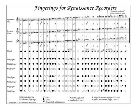 Yamaha Recorder Fingering Chart