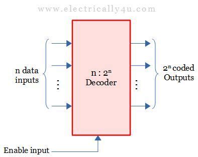 Image result for Operation Decoder