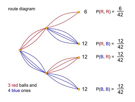 Image result for Probability Array
