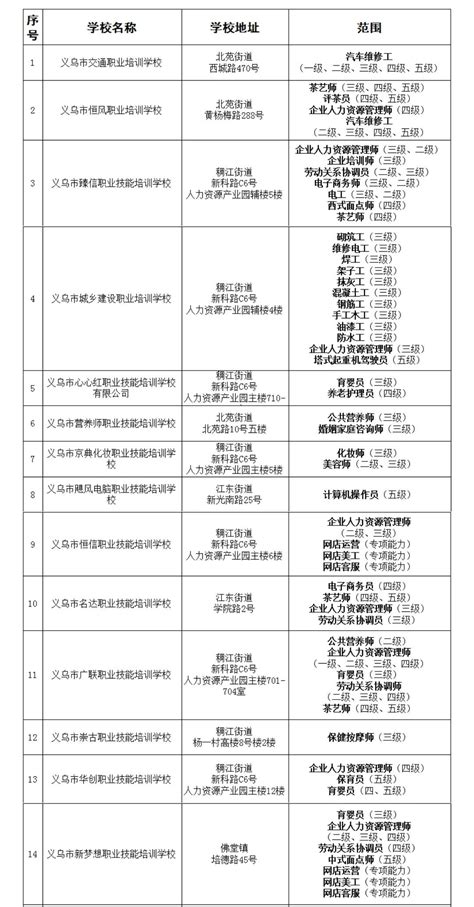 关于下放民办职业培训学校审批管理权限的通知_宿州市人力资源和社会保障局