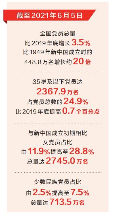 台湾新党现在大概有多少党员人数（台湾新党现在大概有多少党员）_环球知识网