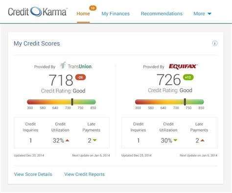 Credit Karma Gives Consumers Industry First: Free Credit Scores ...