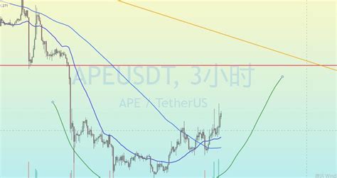 #ape You can ambush the game on the 29th. The currency pric | Crypto慕白 ...