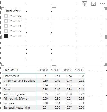 Dynamic Display Columns when Fiscal Week selected ... - Microsoft ...
