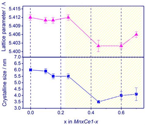 Nanomaterials | Special Issue : Synthesis of Nanocomposites and ...