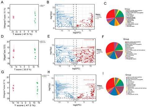 Widely Targeted Metabolomics Method Reveals Differences in Volatile and ...