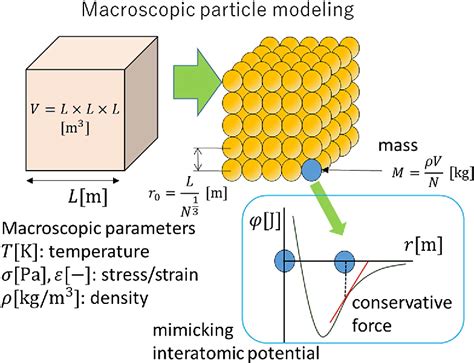 Independent Particle Model 的图像结果