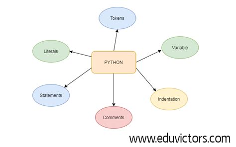Image result for Learn Python Programming Class 9 CBSE