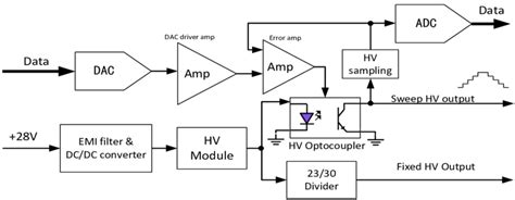 Image result for High Voltage Module
