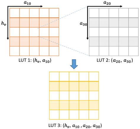 A Dual-Baseline PolInSAR Method for Forest Height and Vertical Profile ...