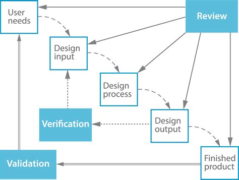 Manufacturing Engineering Images 的图像结果