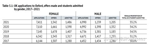 985大学名单排名及录取分数线，上985大学最少需要考多少分