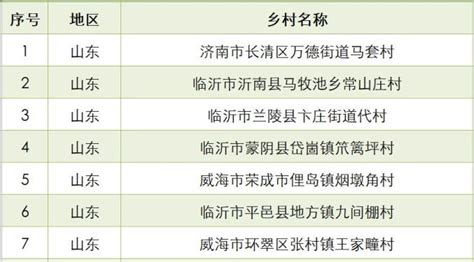 山东省级拟表彰对象名单公示，泰安6名个人、4个集体入选_济南_淄博市_青岛市