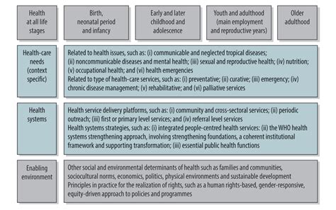 Image result for Life Course Approach