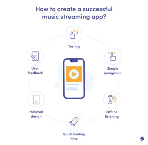 Image result for Code for Music Streaming App with API