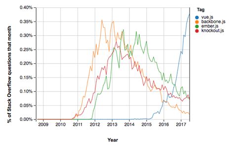 JavaScript Life Cycle Events 的图像结果