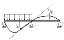 Method of Consistent Deformation - Force Method - Analysis of Statically