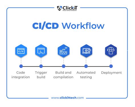 Top 7 CI/CD Tools & for AI and MLOps