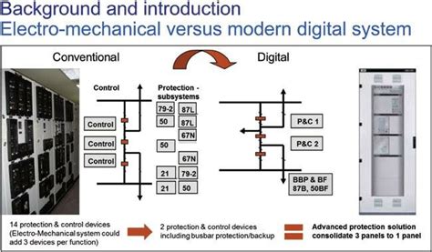 Modular Integrated Protection System 的图像结果