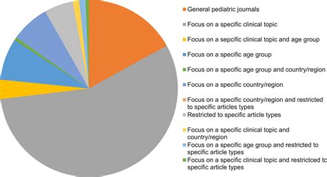 Global research landscape and burden of disease in pediatrics ...