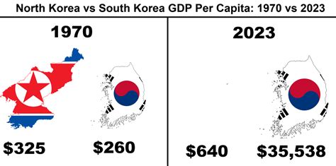 North Korea Economy 的图像结果