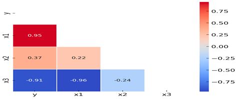 Newly Improved Two-Parameter Ridge Estimators: A Better Approach for ...