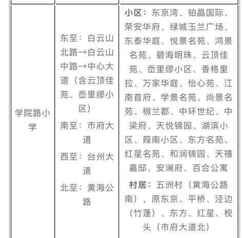 台州市椒江分区 JJZ180规划管理单元04图则单元学院路以西、一江山大道以北地块控制性详细规划修改批后公布