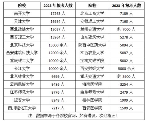 中国研究生院最新排名，这所双非院校竟然排第一！_评价
