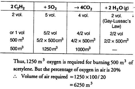 Air contains 21 oxygen by volume calculate the theoretical volume of ...