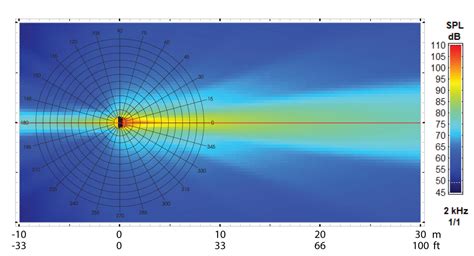 Image result for Line array Applications
