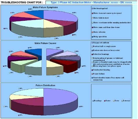 Image result for Troubleshooting Motor Problems