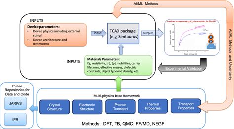 Image result for Multiphysics Simulation Sketch