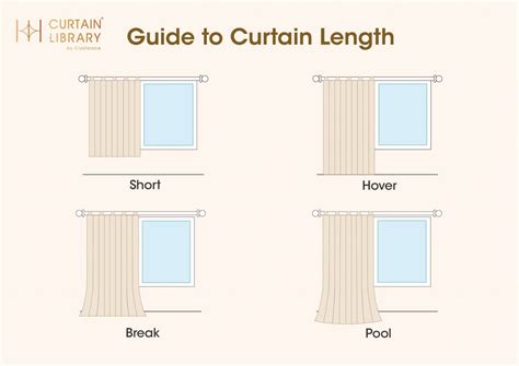 How to Choose Curtains for Your Living Room | Curtain Library