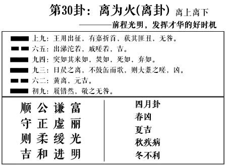 周易第30卦:离为火(离卦)求恋爱姻缘、婚姻感情、工作事业运势_奇缘阁算命网