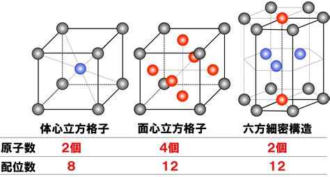Image result for Java Singly Linked List