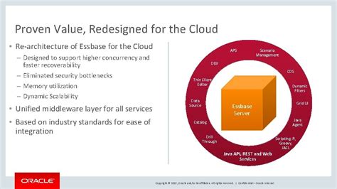 Image result for Oracle Essbase Features