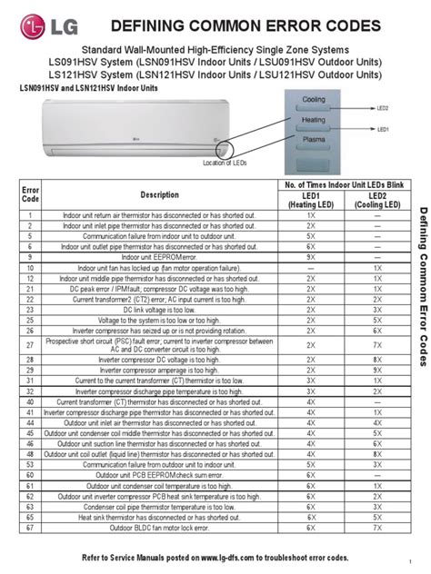 Image result for LG Invater AC Error Caod Code List