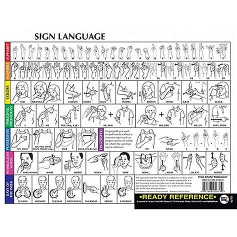 Spanish Sign Language Alphabet 的图像结果