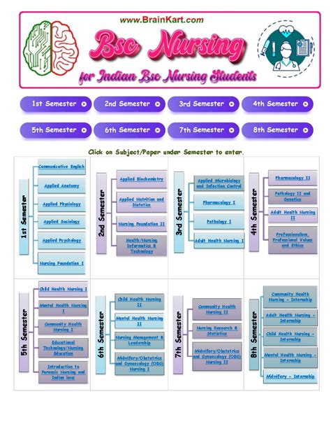 CET UNIT 1 - Comprehensive Overview of Nursing and Education Concepts ...